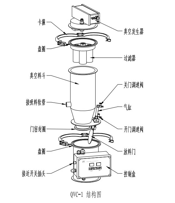 QVC系列氣動真空上料機(jī)