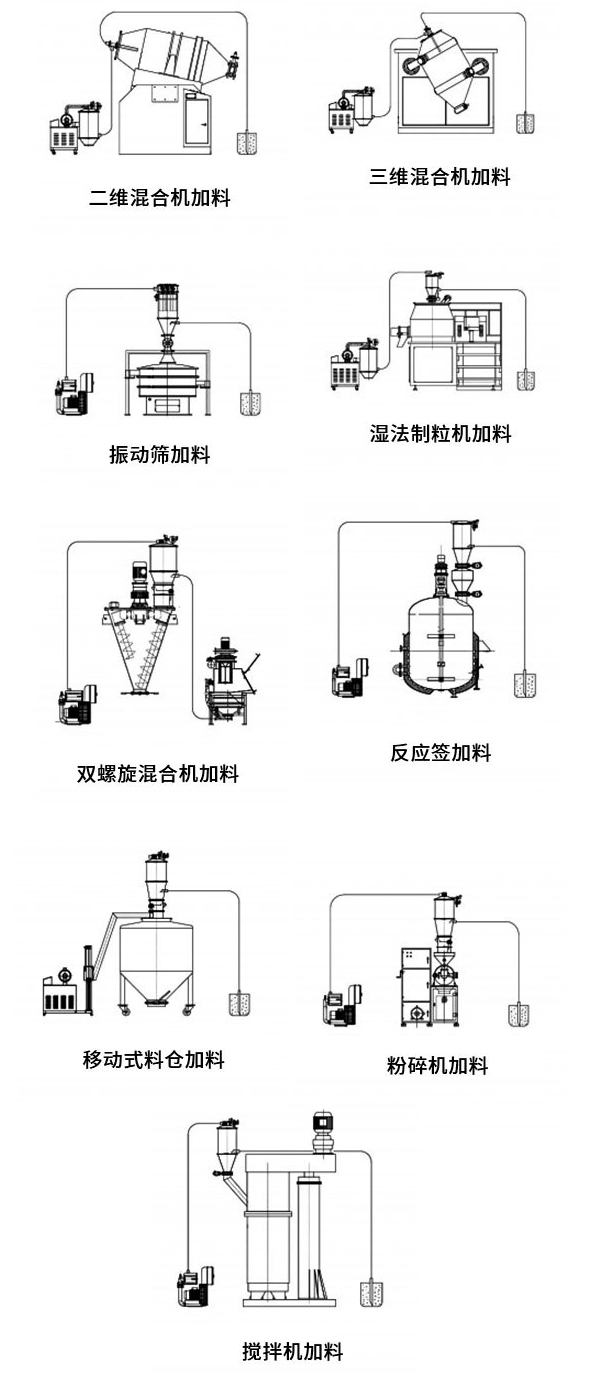 混合機(jī)用真空上料機(jī)