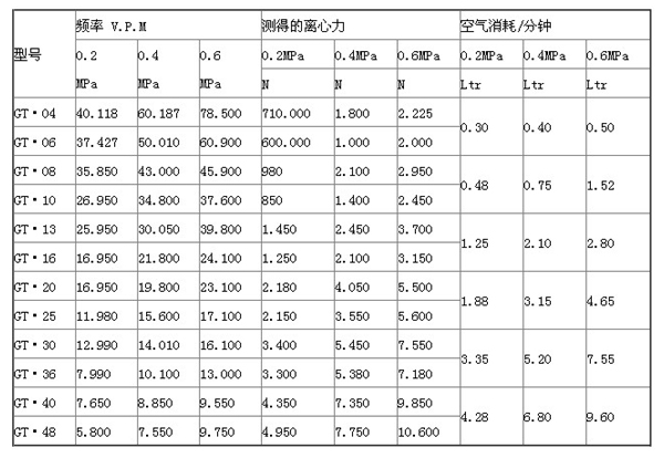 真空上料機(jī)用渦輪振動(dòng)器